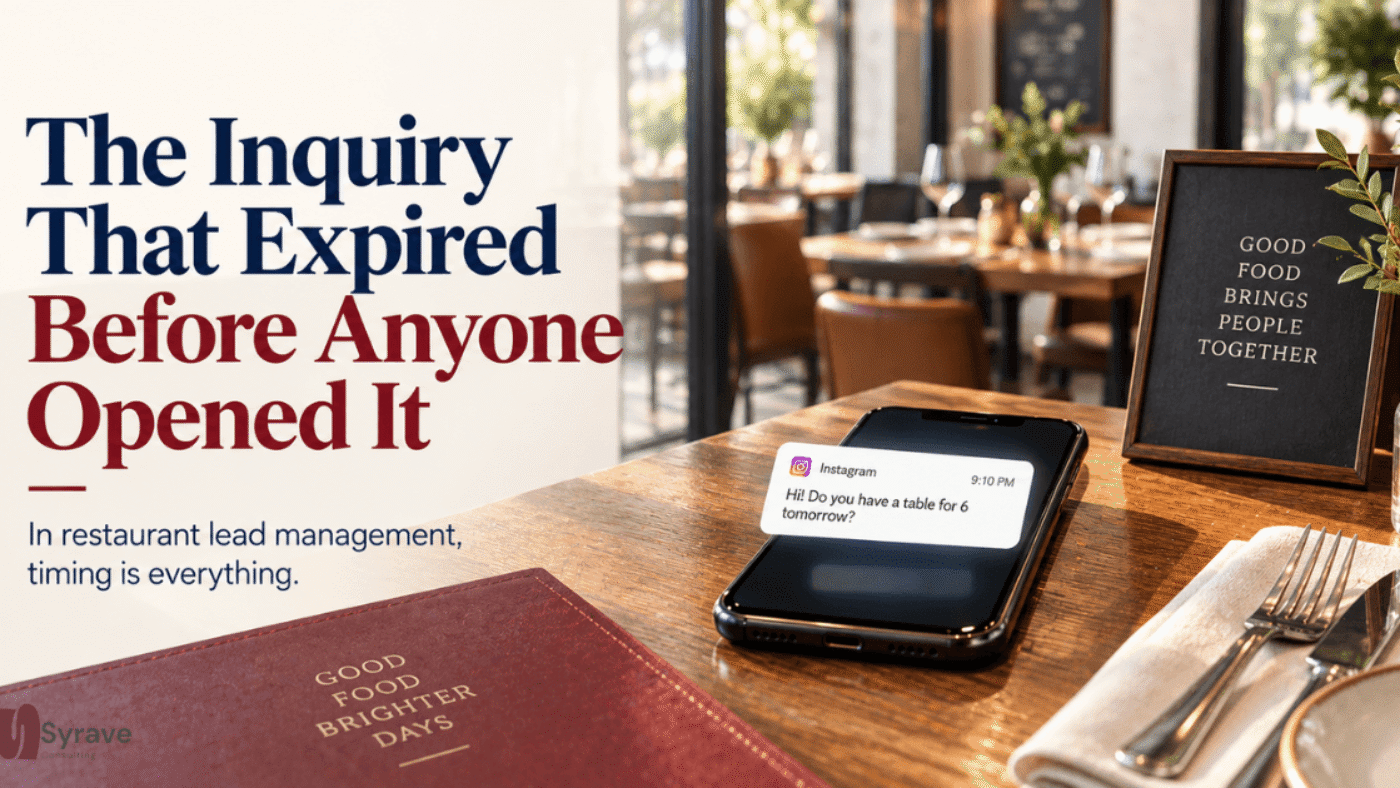 Timeline showing a booking inquiry arriving on a Friday evening and being answered on Monday morning, with the value of the request expiring in between.